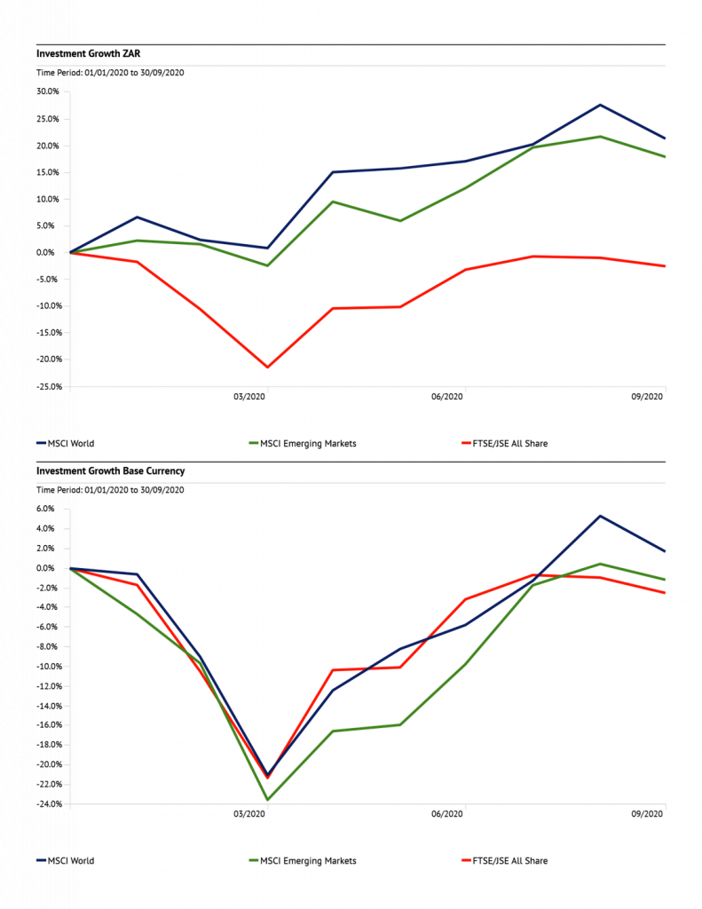 investment report third quarter