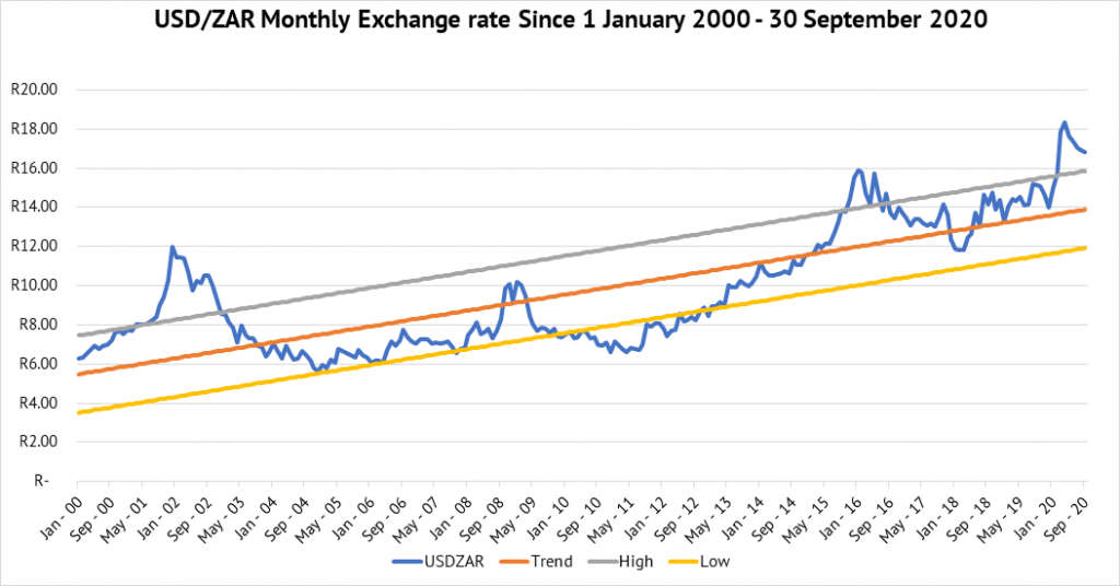 investment report third quarter the rand