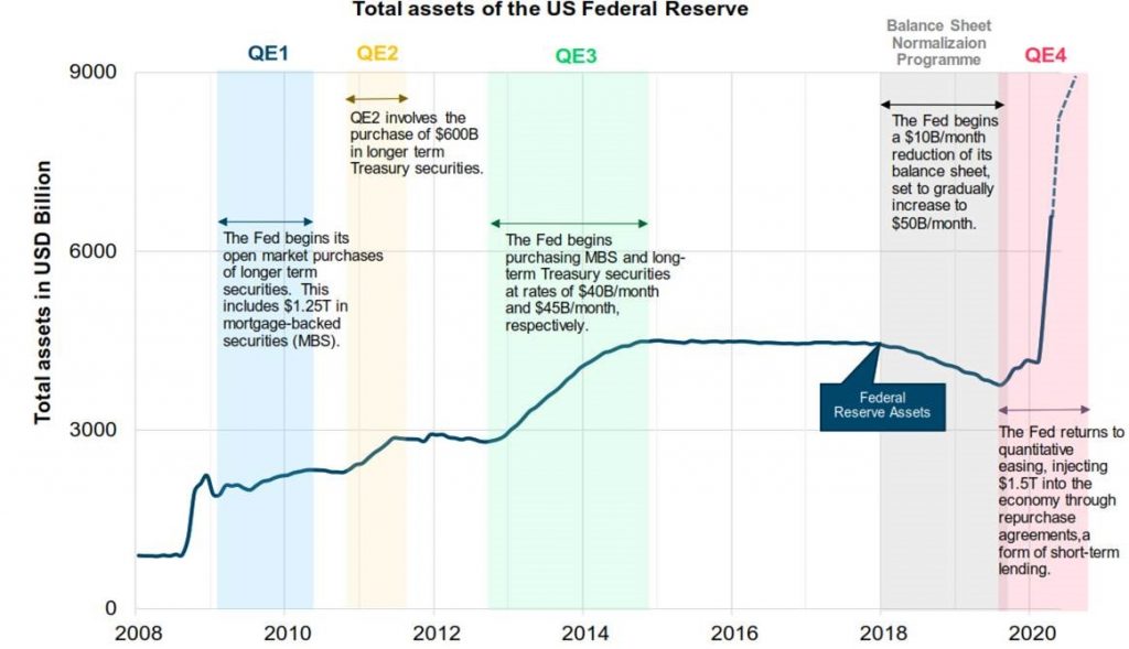 investment report third quarter 